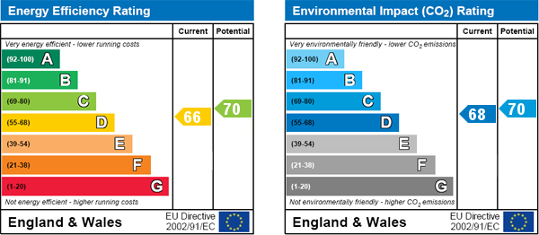 EPC Graph