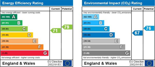 EPC Graph